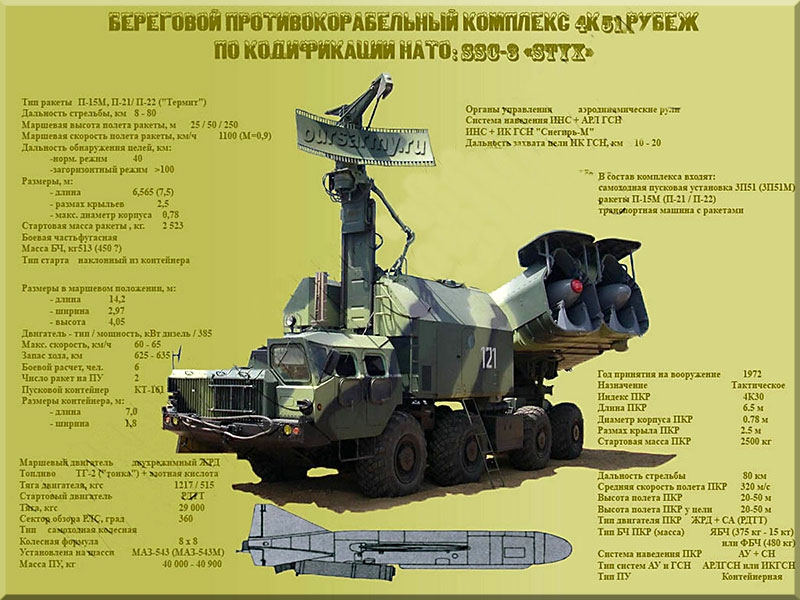 4K51 Rubesh