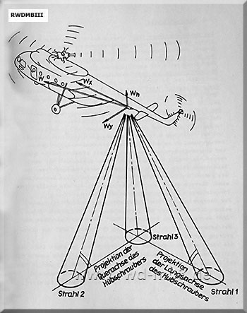 DIW-1