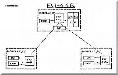 Informationsanlage Fü445 / DK982