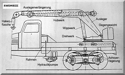 G5-Kranwagen (H)