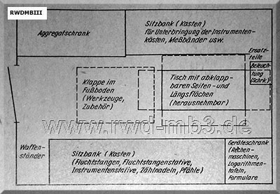 Gerätesatz Vermessung auf LO-1800A