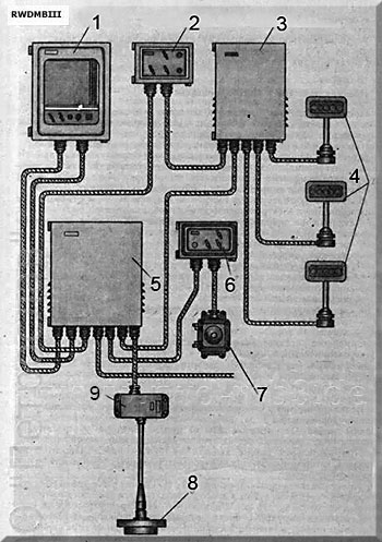 Echolotanlage NEL-M3B