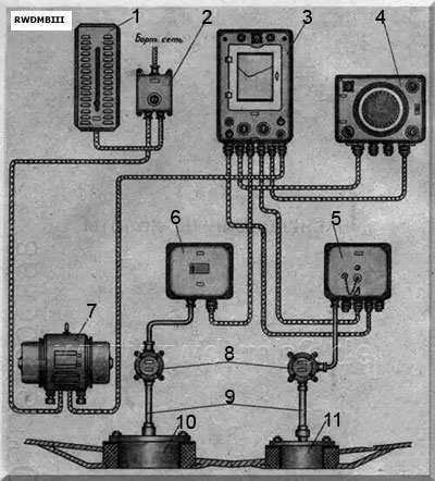 Echolotanlage NEL-5