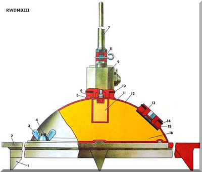 PDM-1M