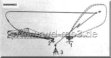 RSP-7