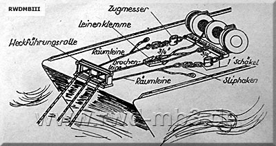 Scherdrachengerät 