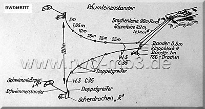 Scherdrachengerät 