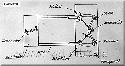 Scherdrachengerät 