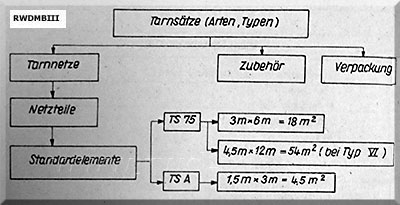 Tarnsätze