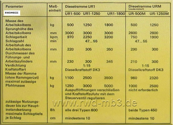 Dieselramme UR-1 / URM