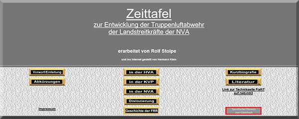 Zeittafel der Entwicklung der Truppenluftabwehr